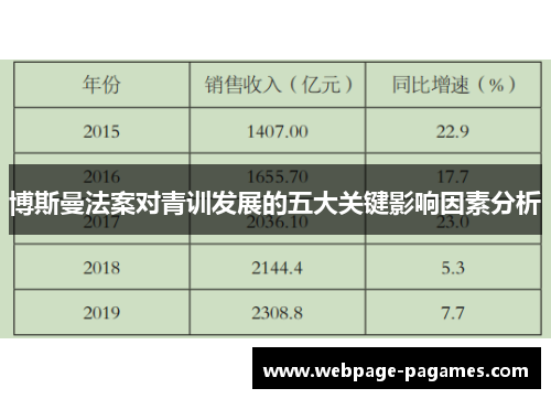 博斯曼法案对青训发展的五大关键影响因素分析