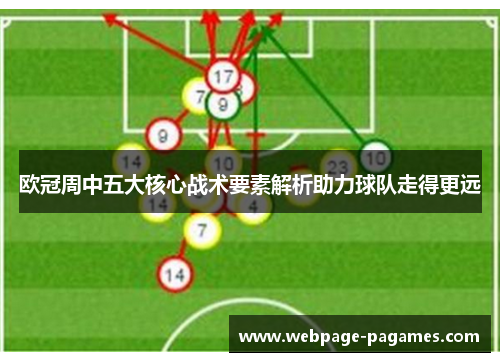 欧冠周中五大核心战术要素解析助力球队走得更远