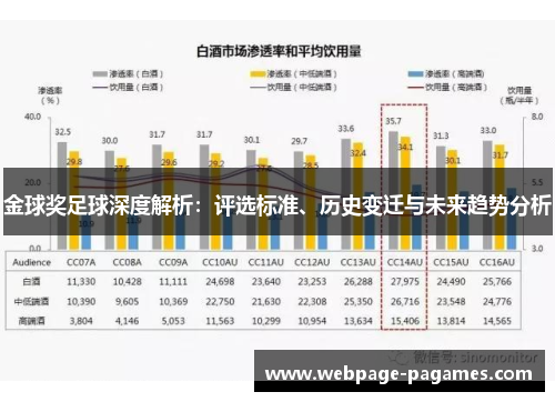 金球奖足球深度解析:评选标准、历史变迁与未来趋势分析 金球奖足球深度解析:评选标准、历史变迁与未来趋势分析