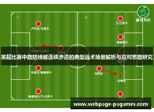 英超比赛中路防线被连续渗透的典型战术场景解析与应对思路研究