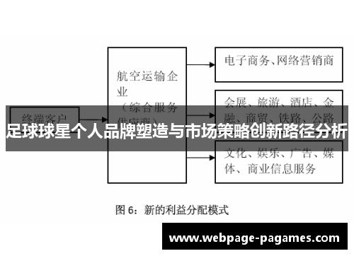 足球球星个人品牌塑造与市场策略创新路径分析
